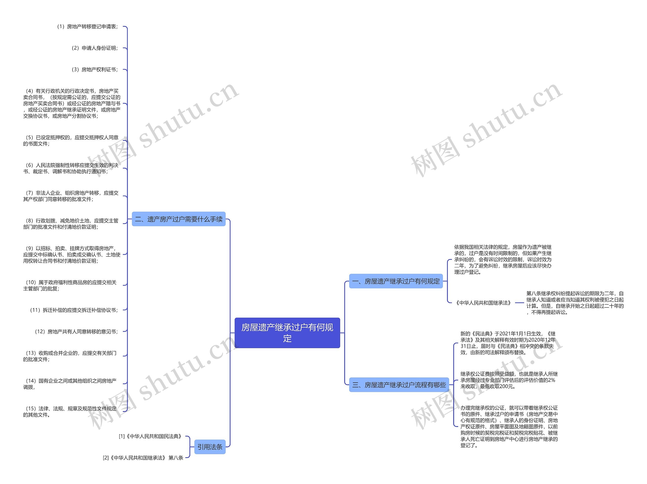 房屋遗产继承过户有何规定 房屋遗产继承过户有何规定