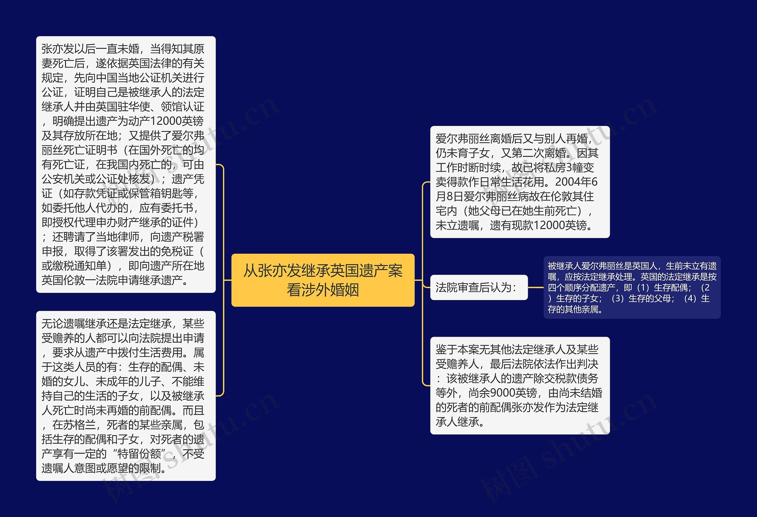 从张亦发继承英国遗产案看涉外婚姻