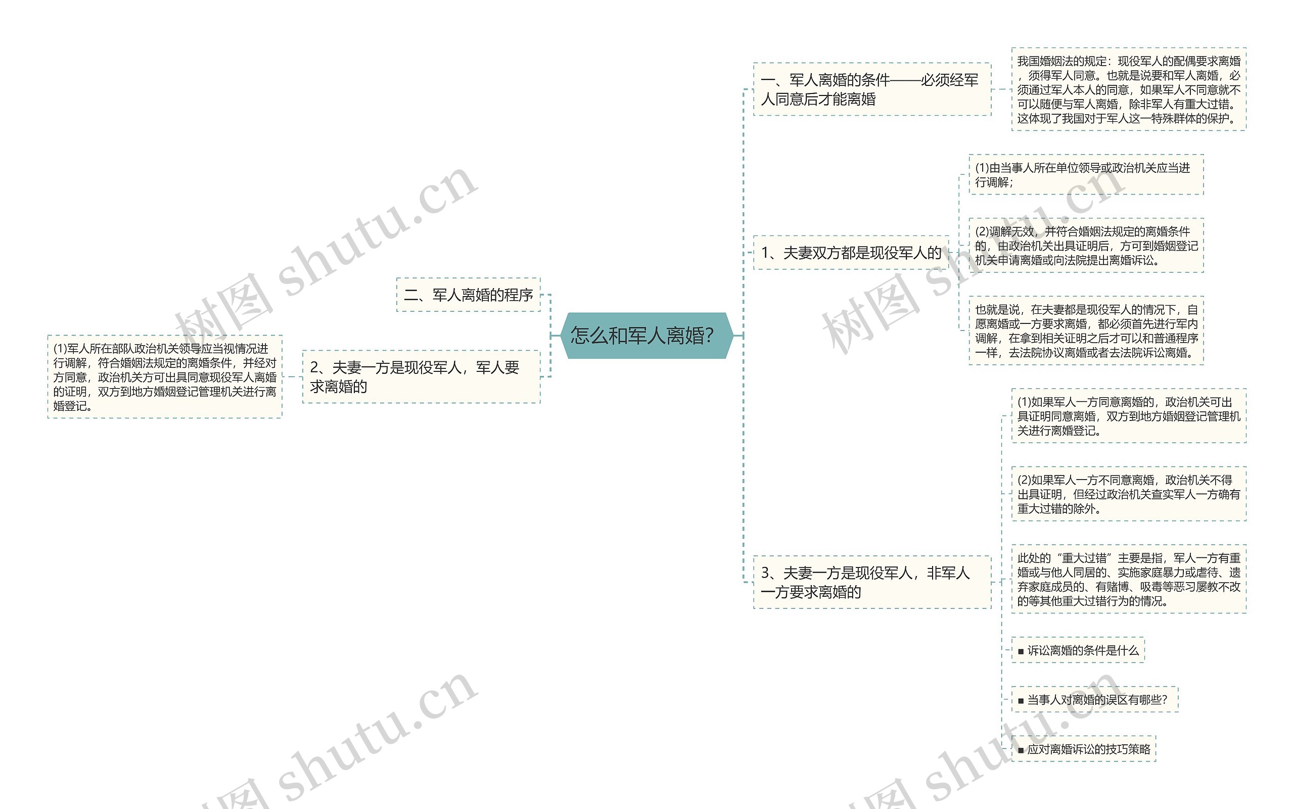 怎么和军人离婚？