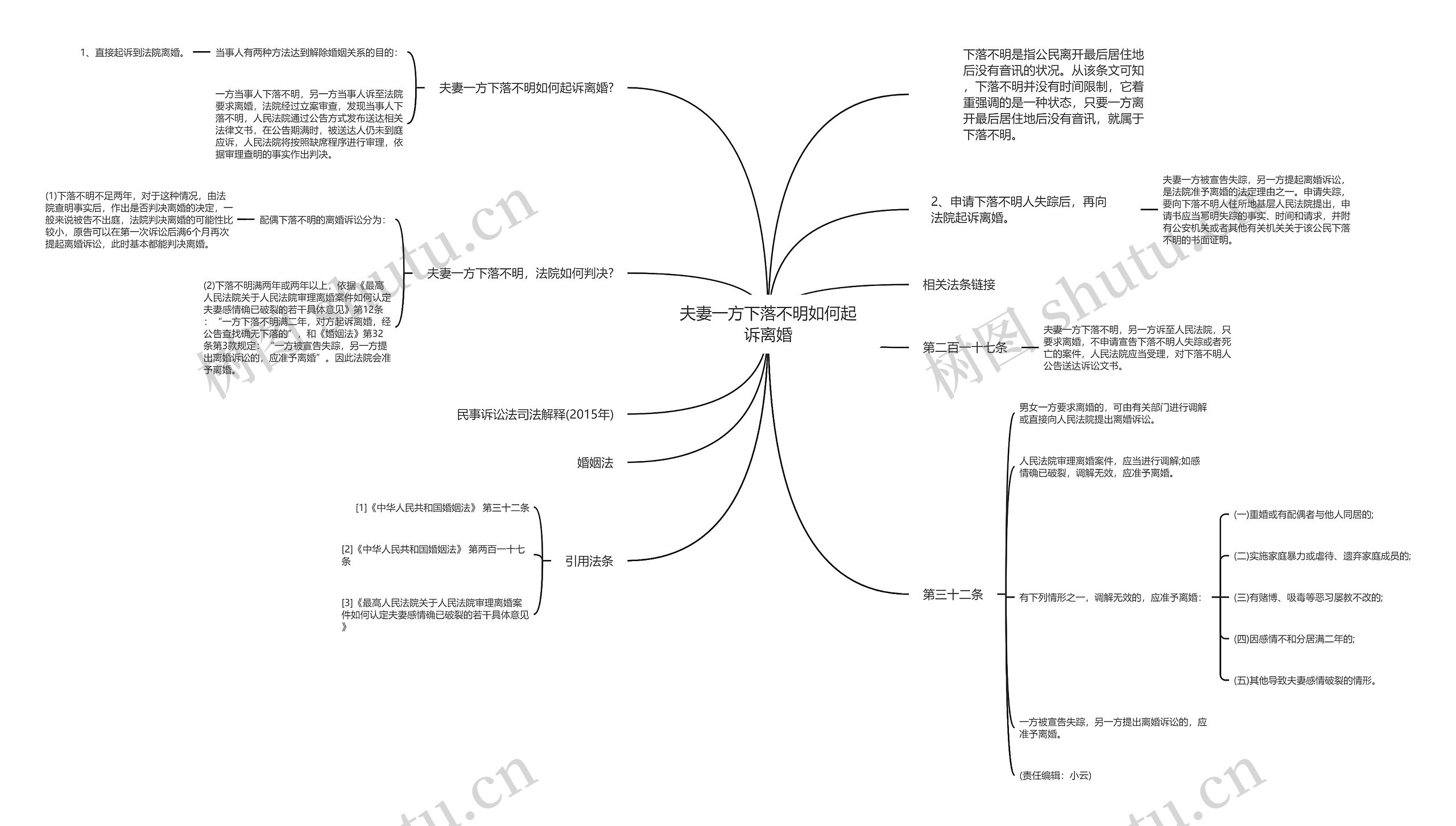 夫妻一方下落不明如何起诉离婚