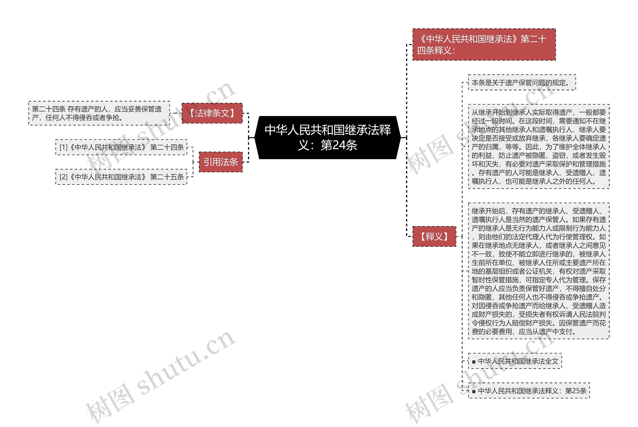 中华人民共和国继承法释义：第24条