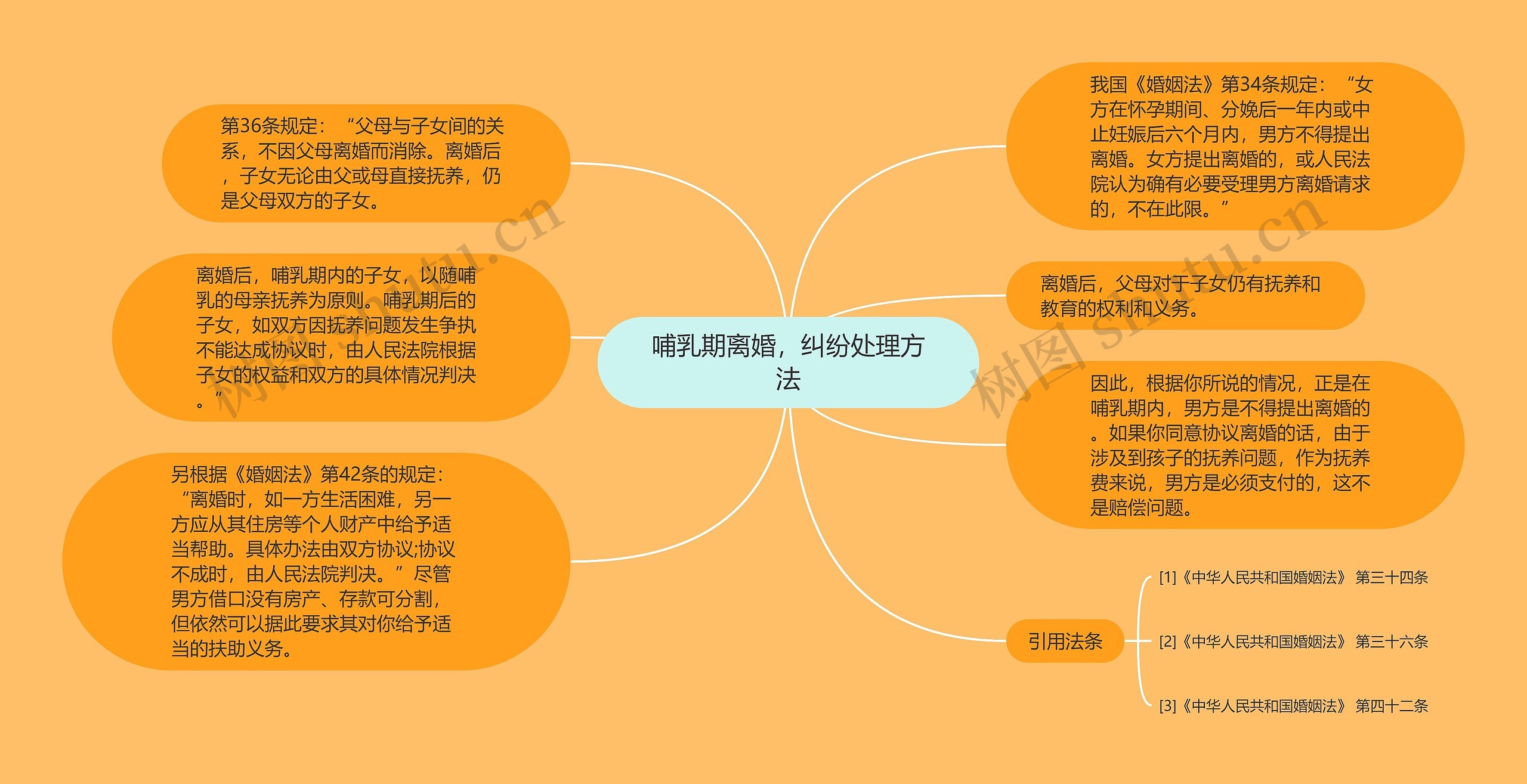 哺乳期离婚，纠纷处理方法