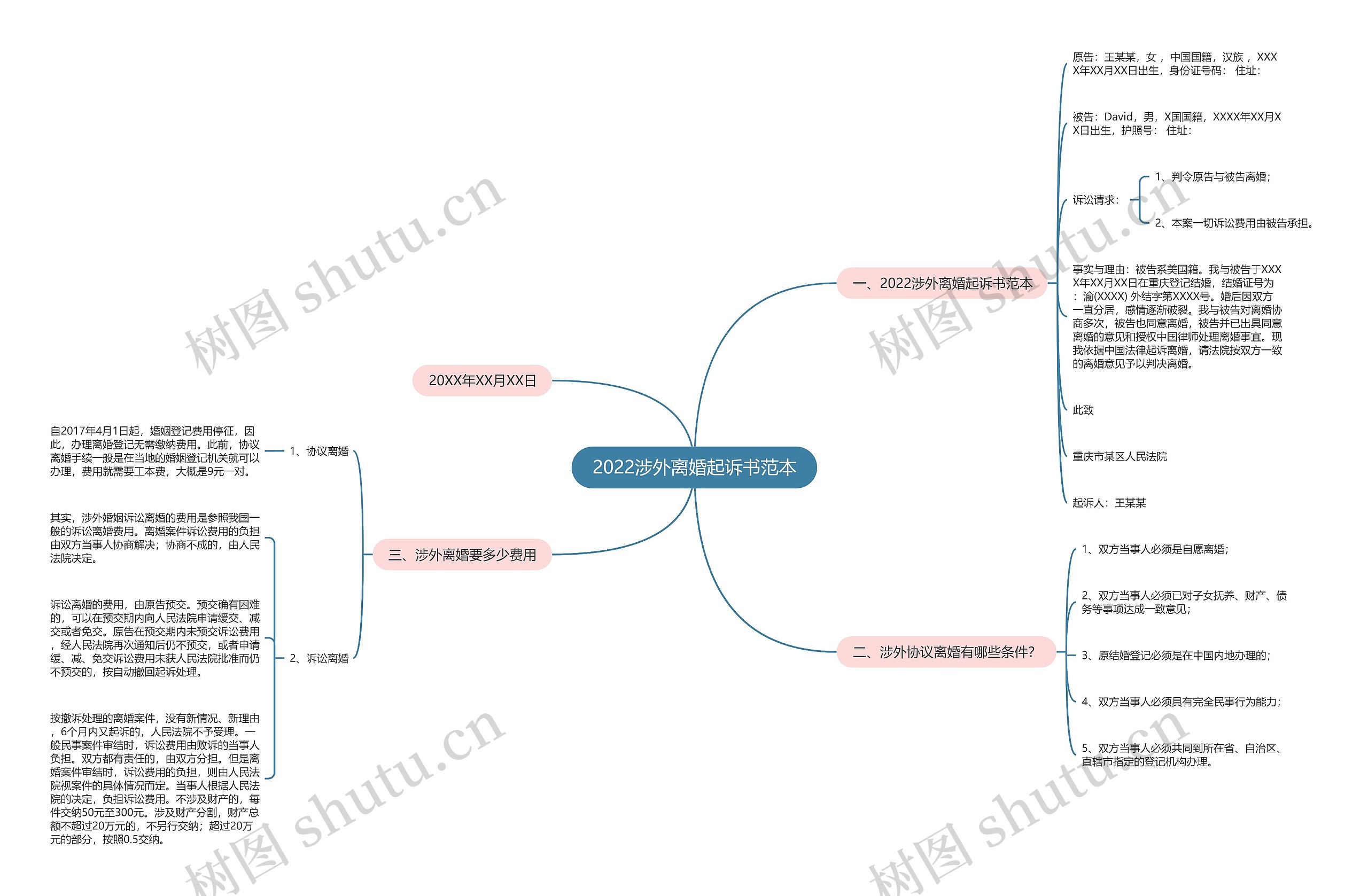 2022涉外离婚起诉书范本 2022涉外离婚起诉书范本