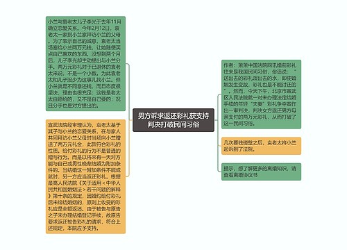 男方诉求返还彩礼获支持判决打破民间习俗