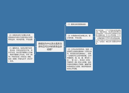 婚姻法为什么禁止直系血亲和三代以内的旁系血亲结婚？