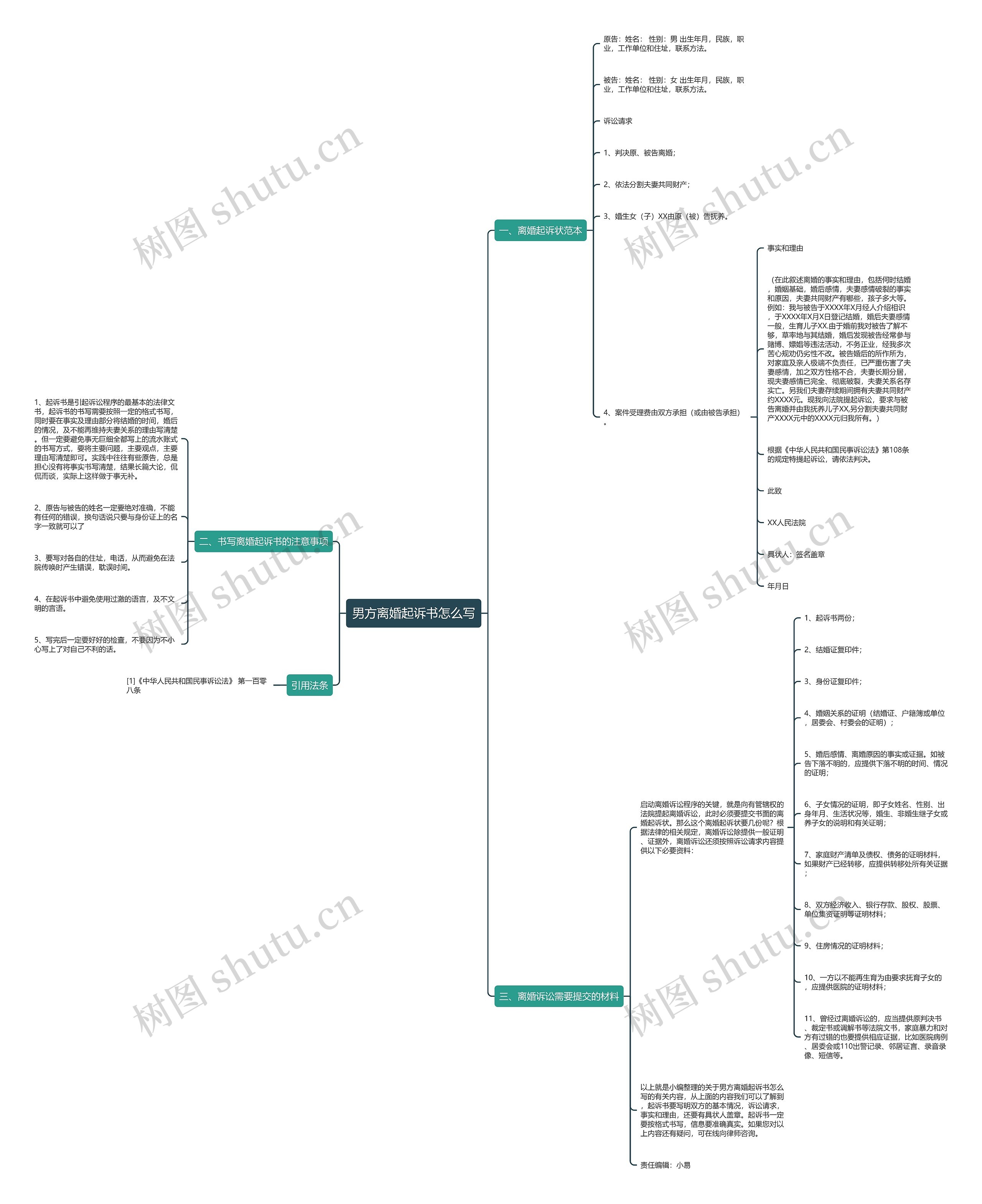 男方离婚起诉书怎么写思维导图
