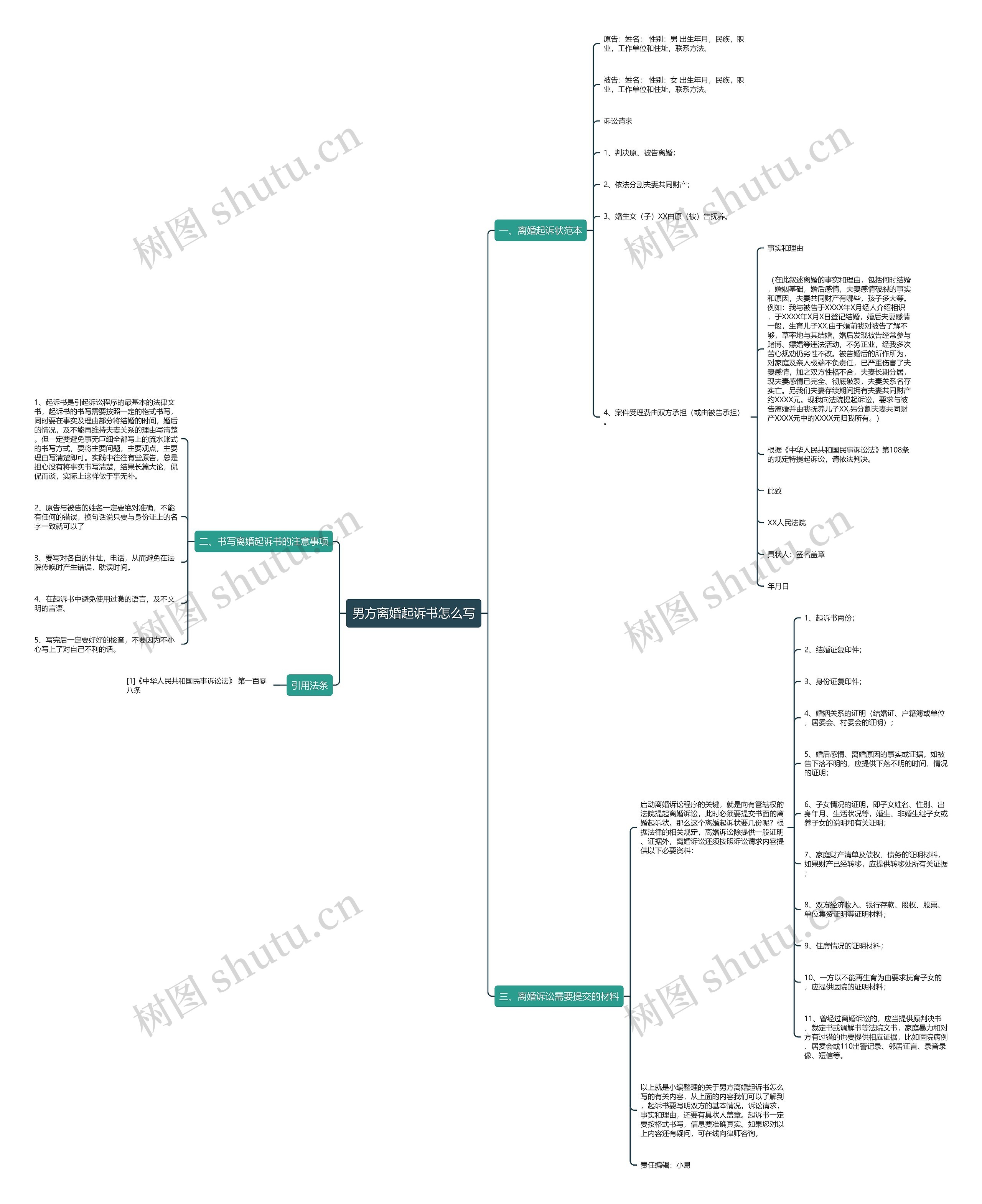 男方离婚起诉书怎么写 男方离婚起诉书怎么写