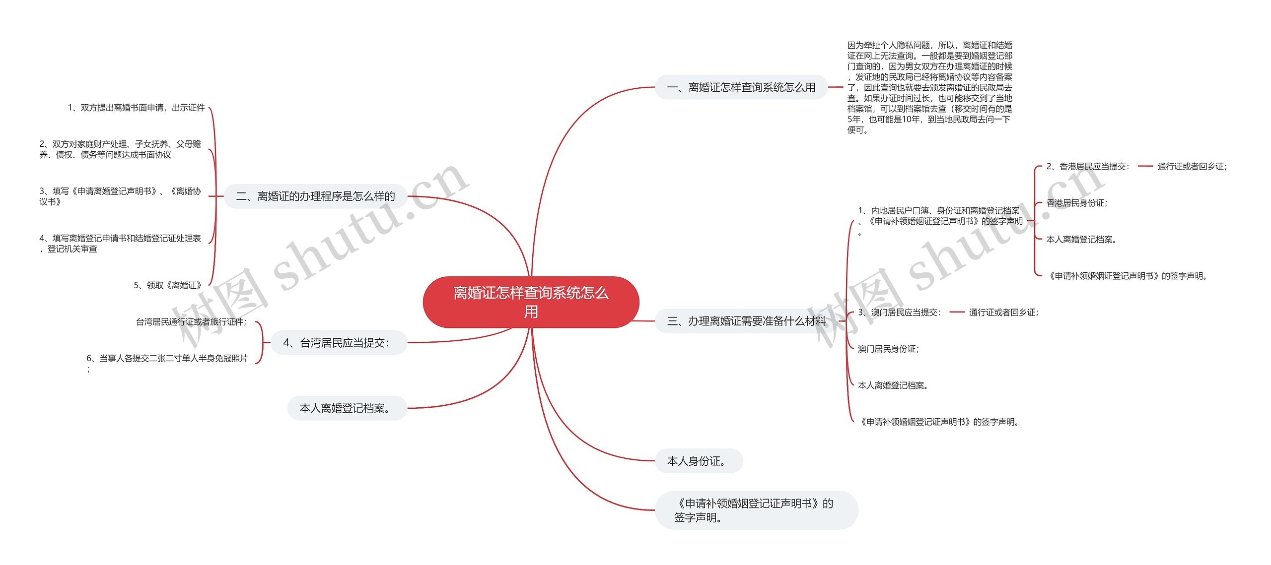 离婚证怎样查询系统怎么用思维导图