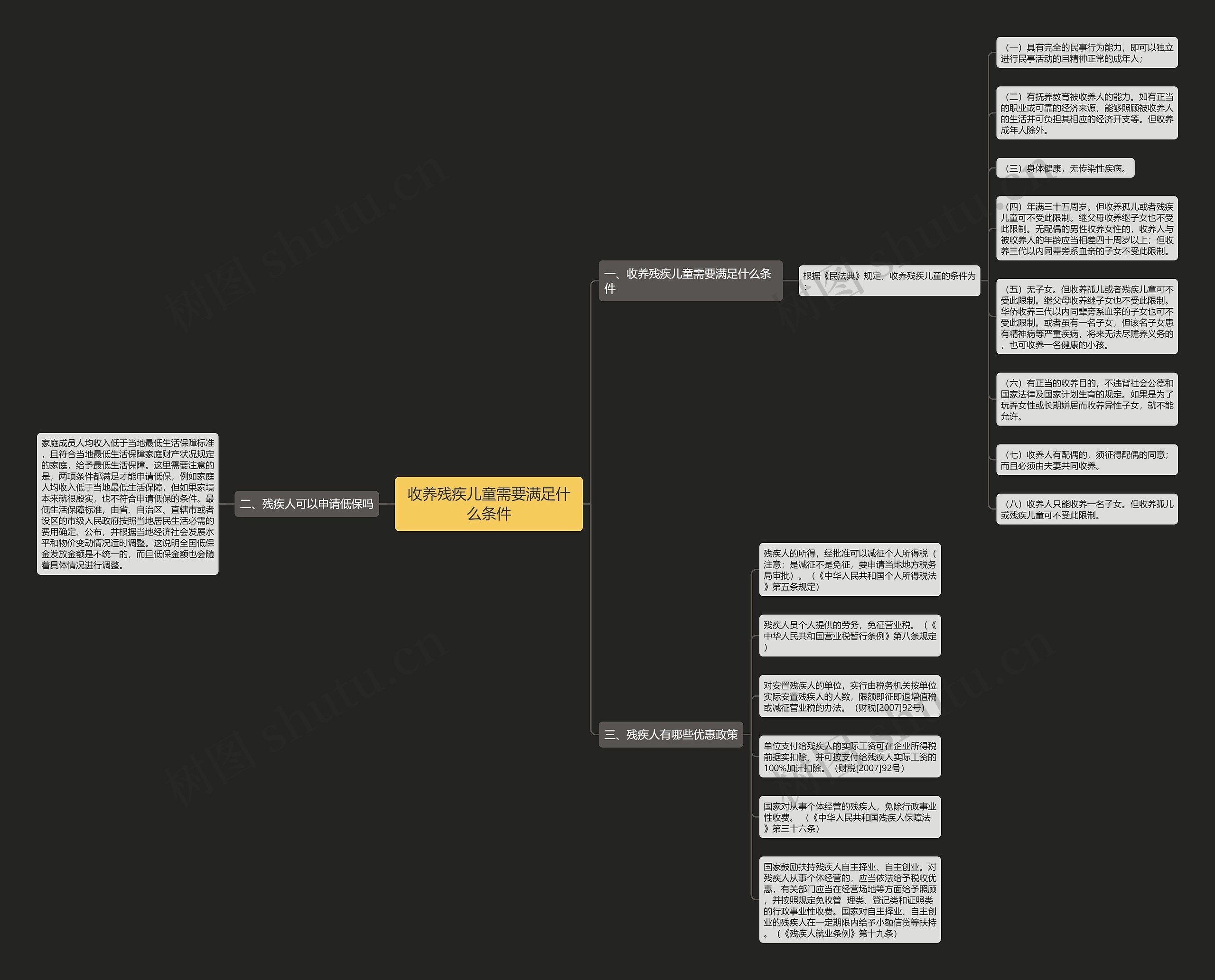 收养残疾儿童需要满足什么条件 收养残疾儿童需要满足什么条件