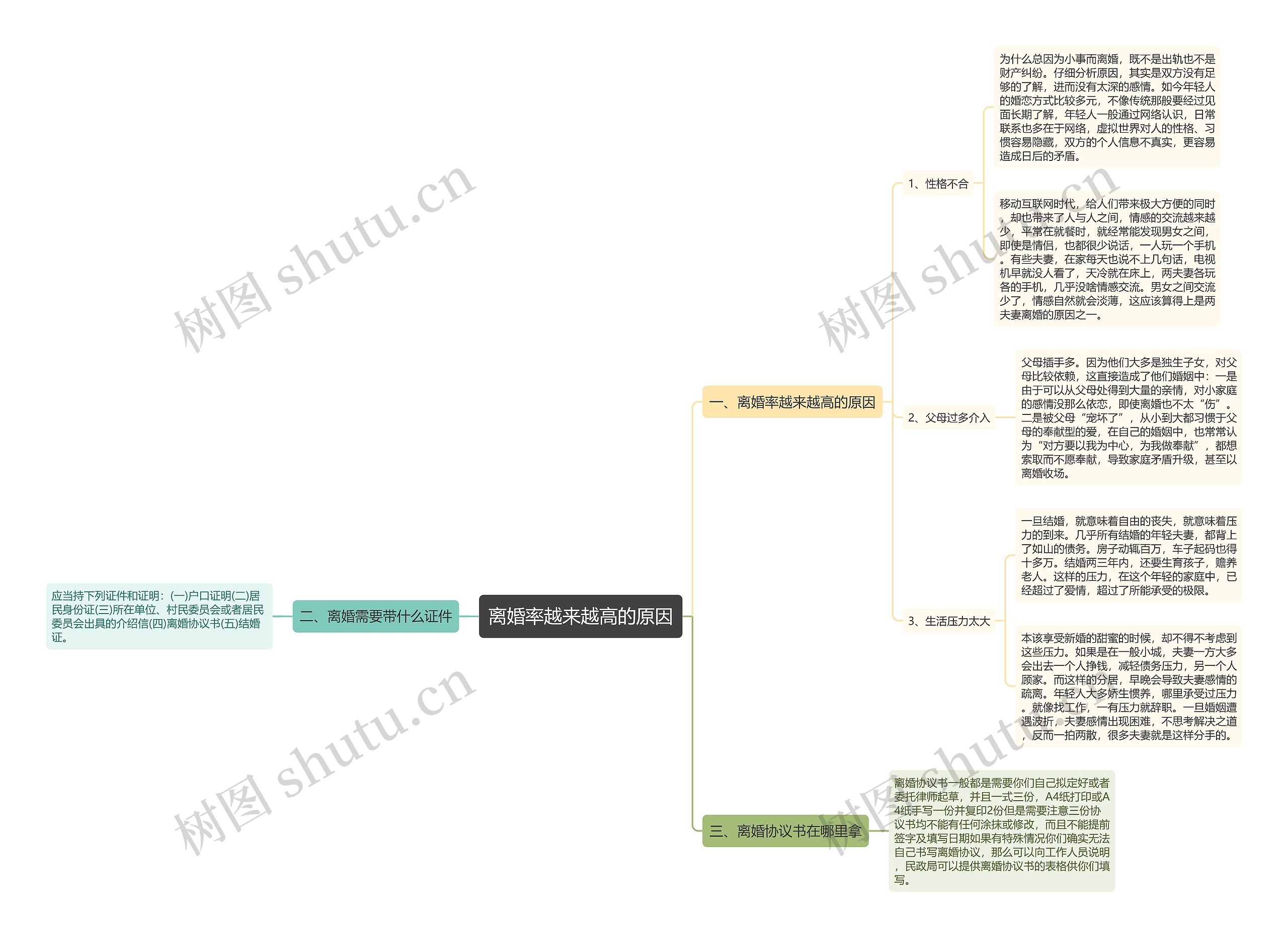 离婚率越来越高的原因 离婚率越来越高的原因