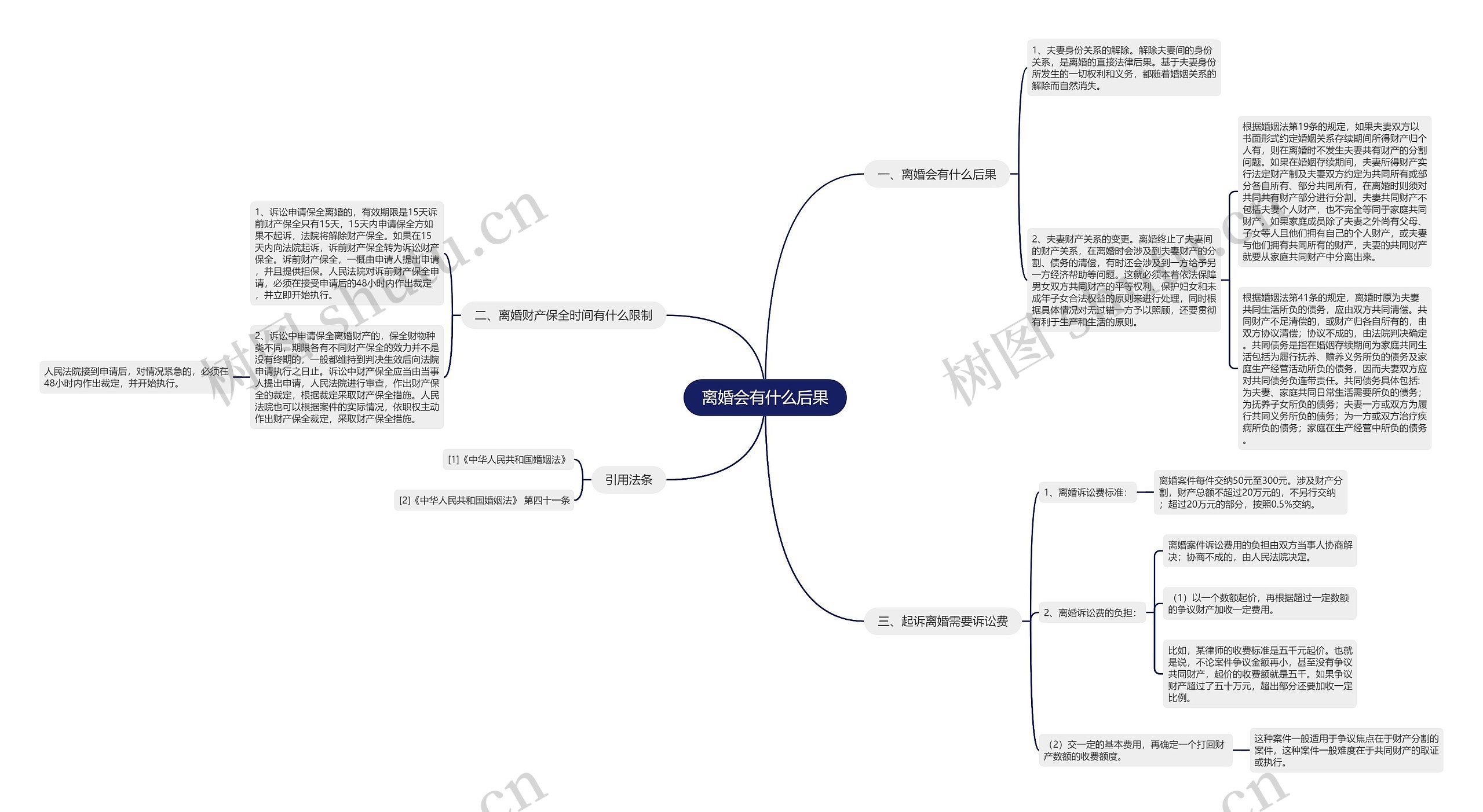 离婚会有什么后果 离婚会有什么后果