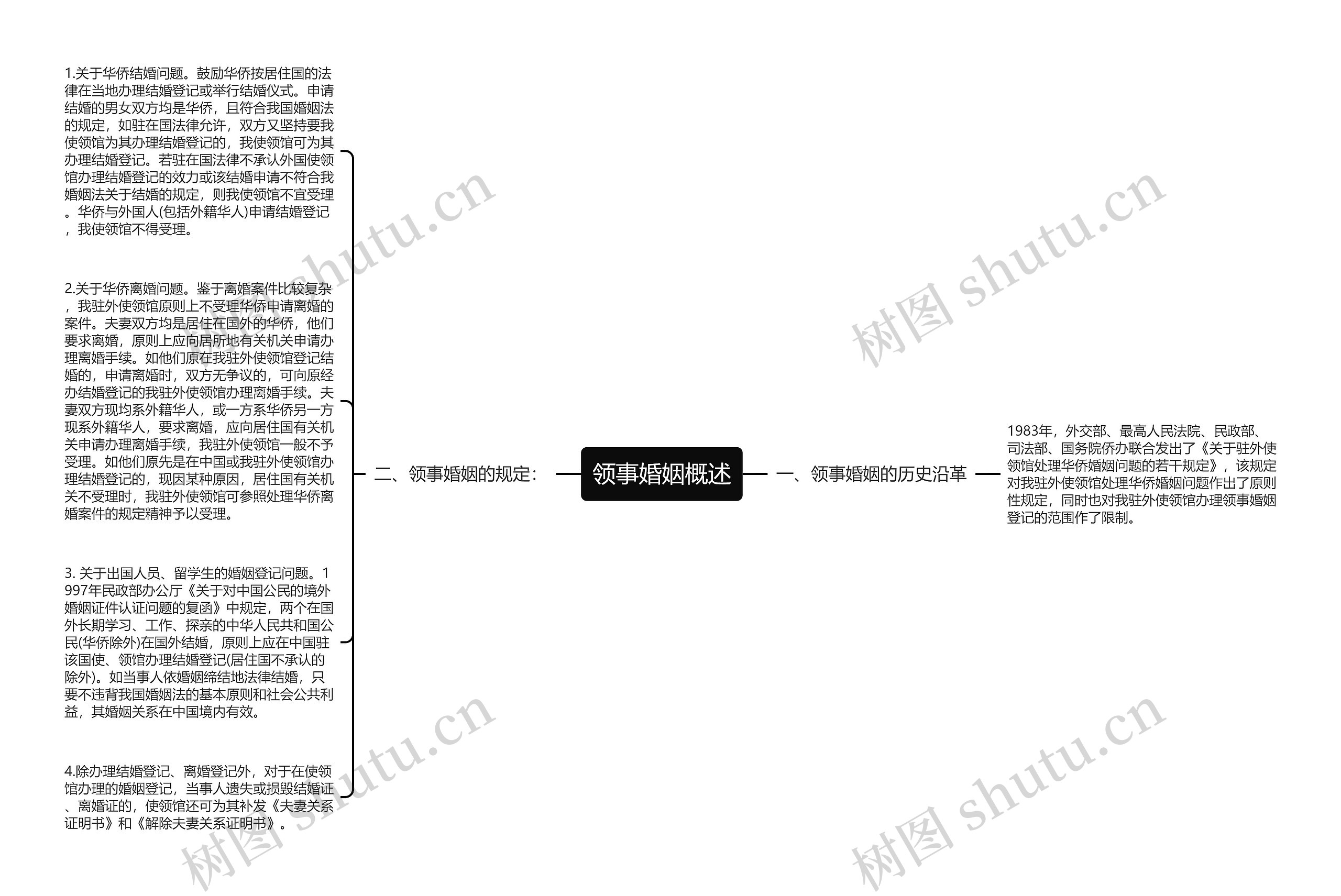 领事婚姻概述思维导图