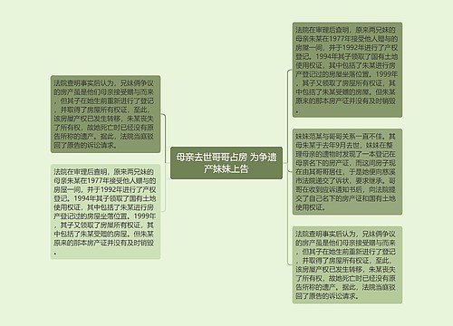 母亲去世哥哥占房 为争遗产妹妹上告