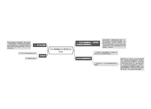 涉外离婚案件中需提交的材料