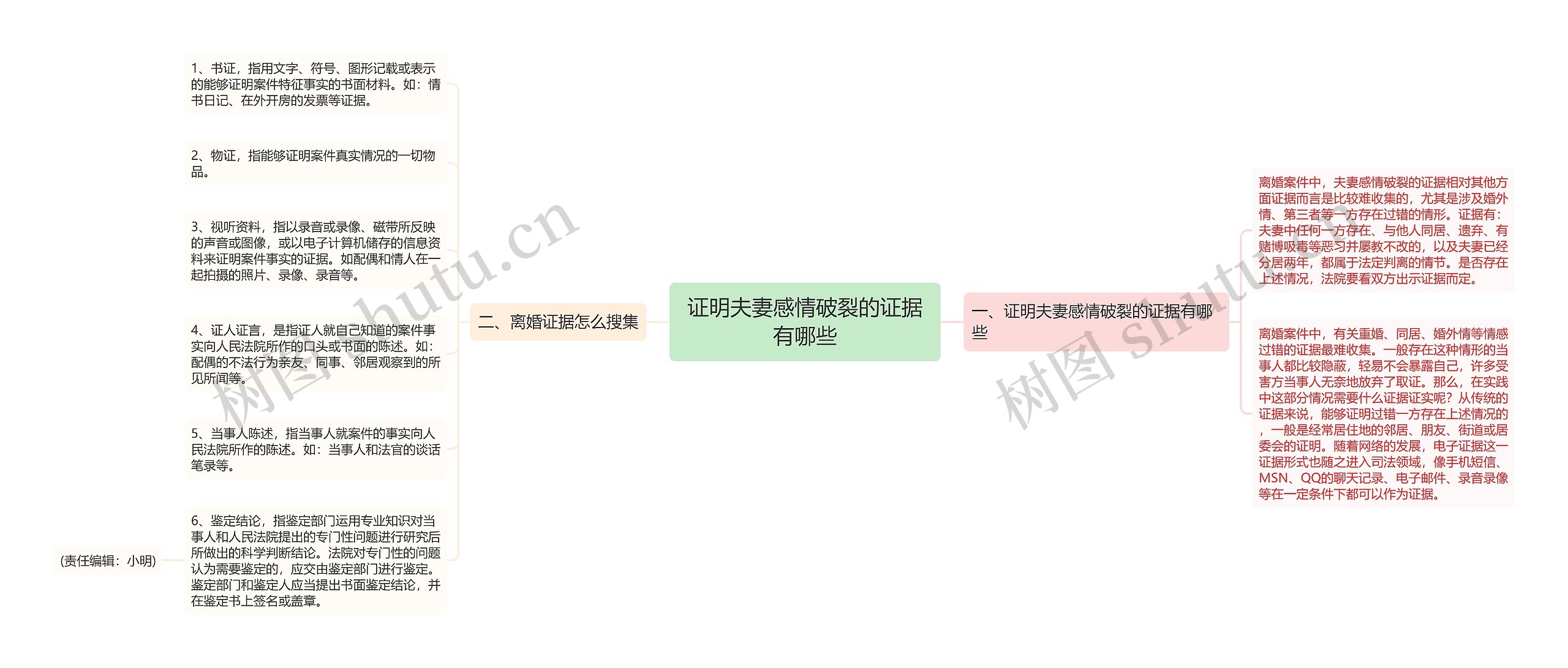 证明夫妻感情破裂的证据有哪些