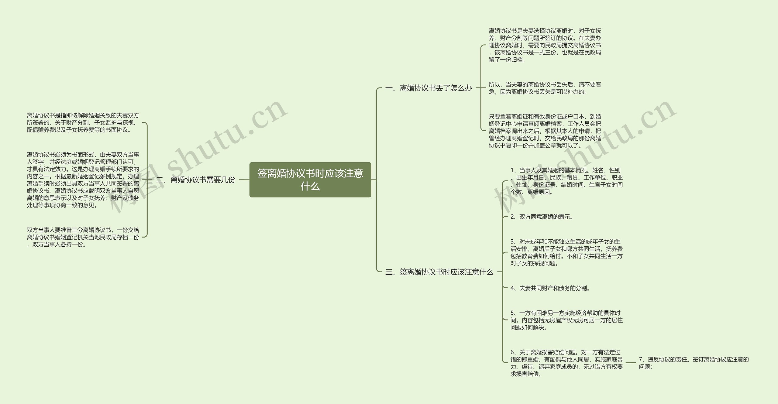 签离婚协议书时应该注意什么思维导图