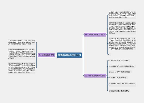 离婚案调解不成怎么判