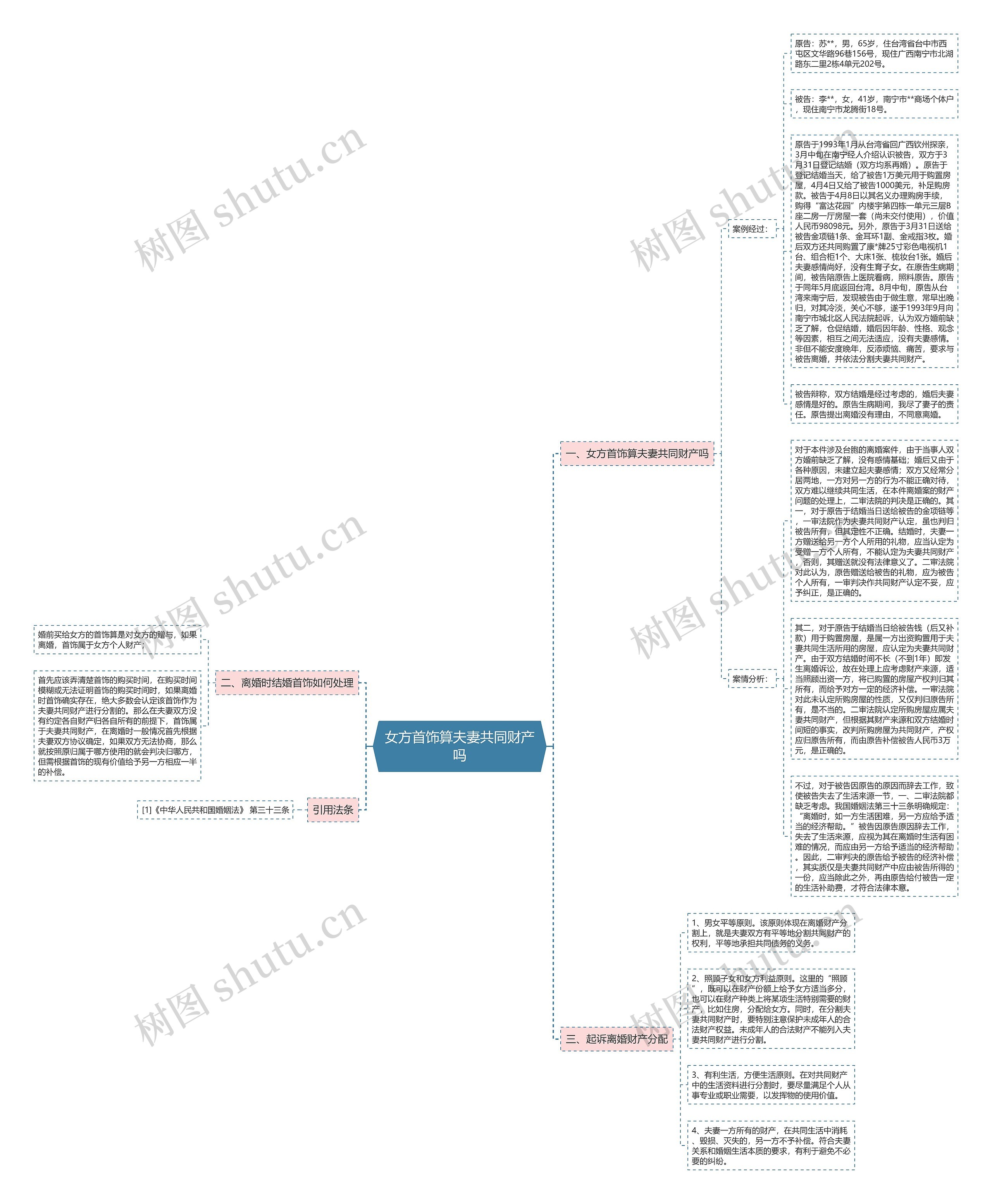 女方首饰算夫妻共同财产吗思维导图