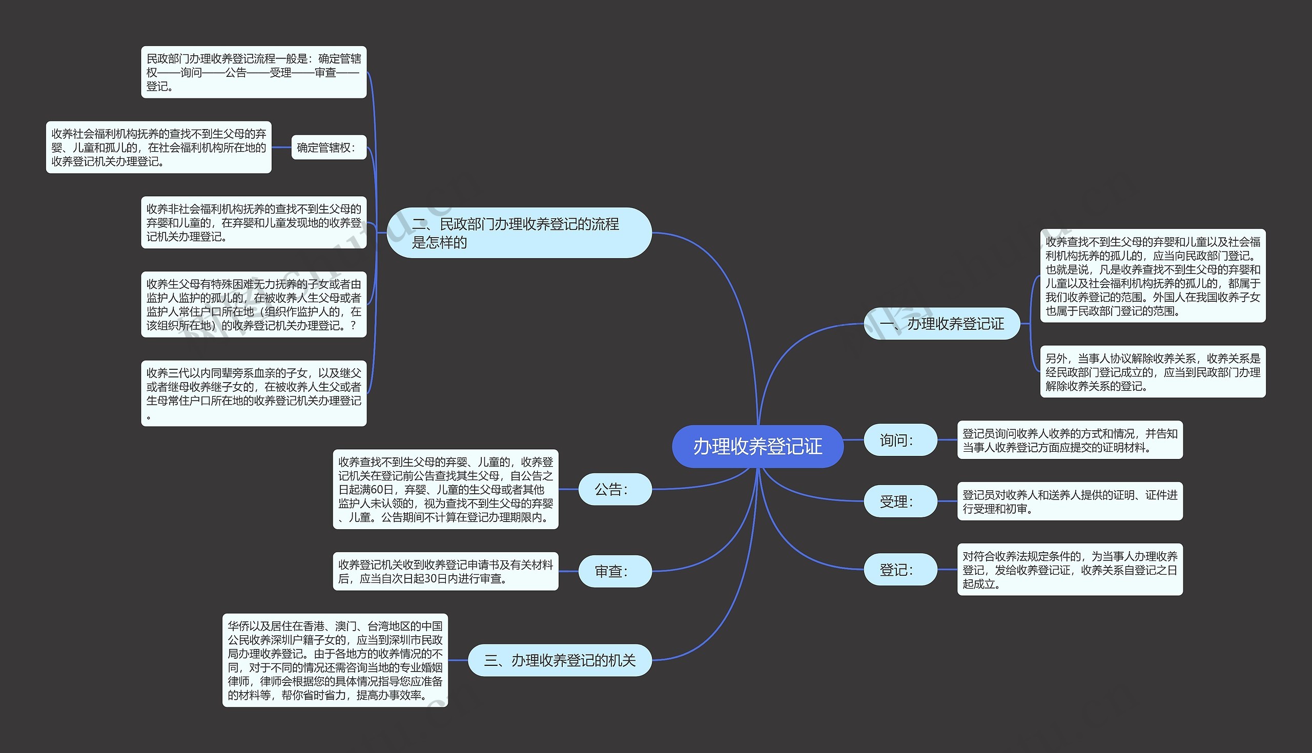 办理收养登记证