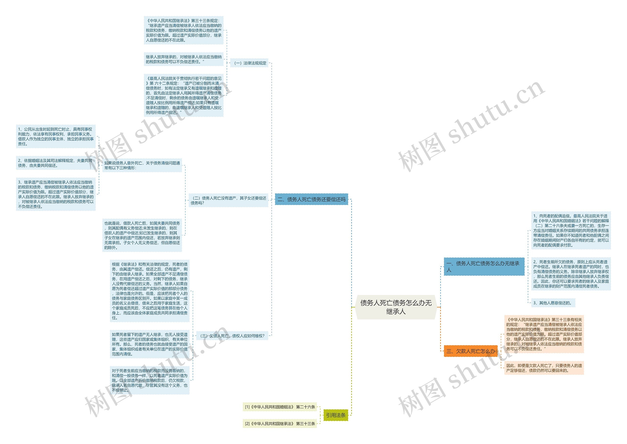 债务人死亡债务怎么办无继承人 债务人死亡债务怎么办无继承人