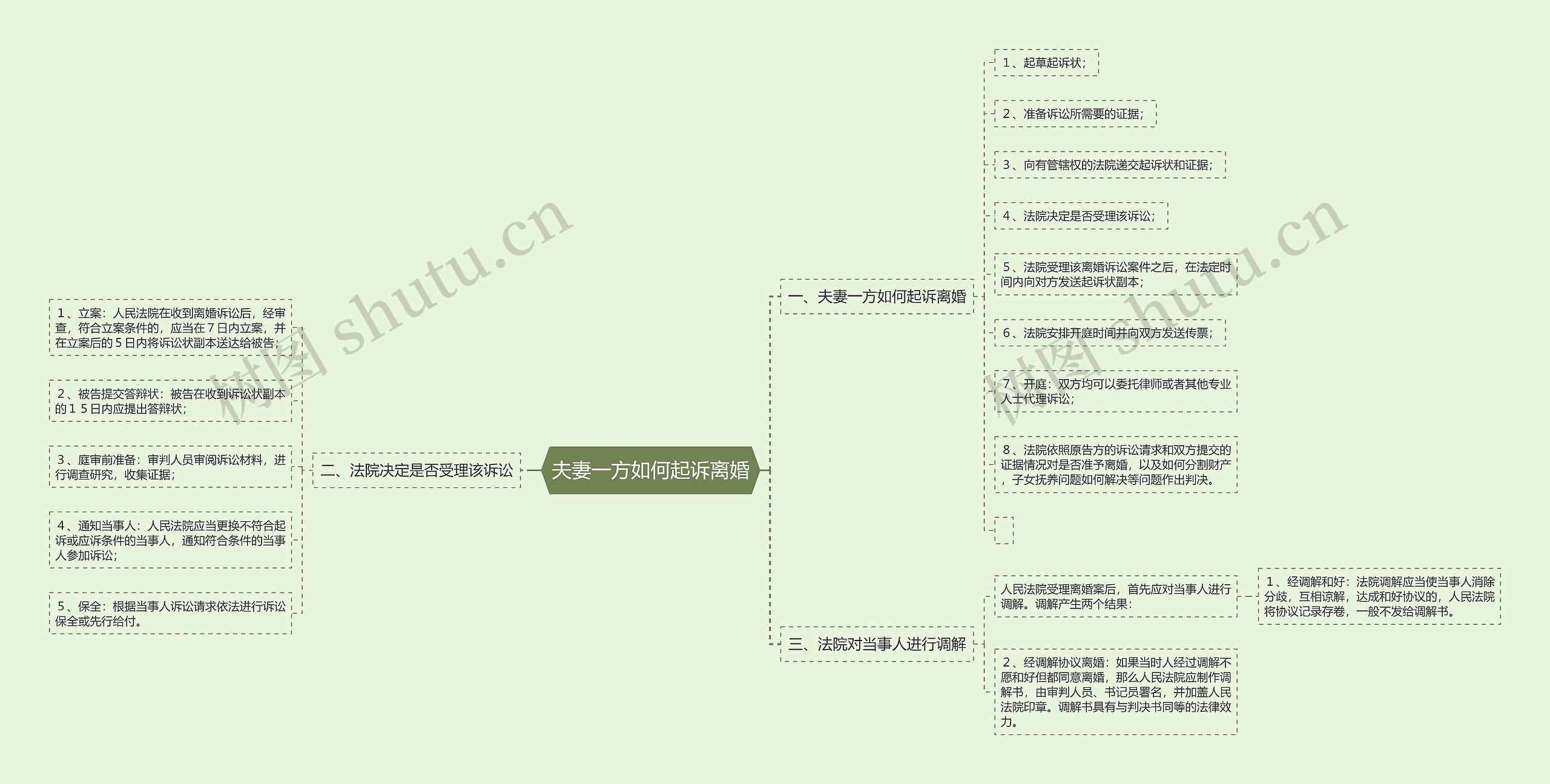 夫妻一方如何起诉离婚