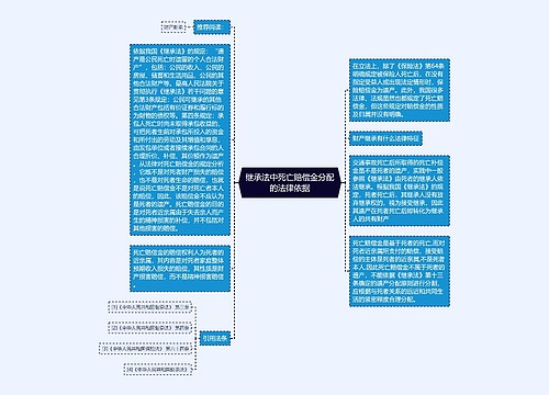 继承法中死亡赔偿金分配的法律依据