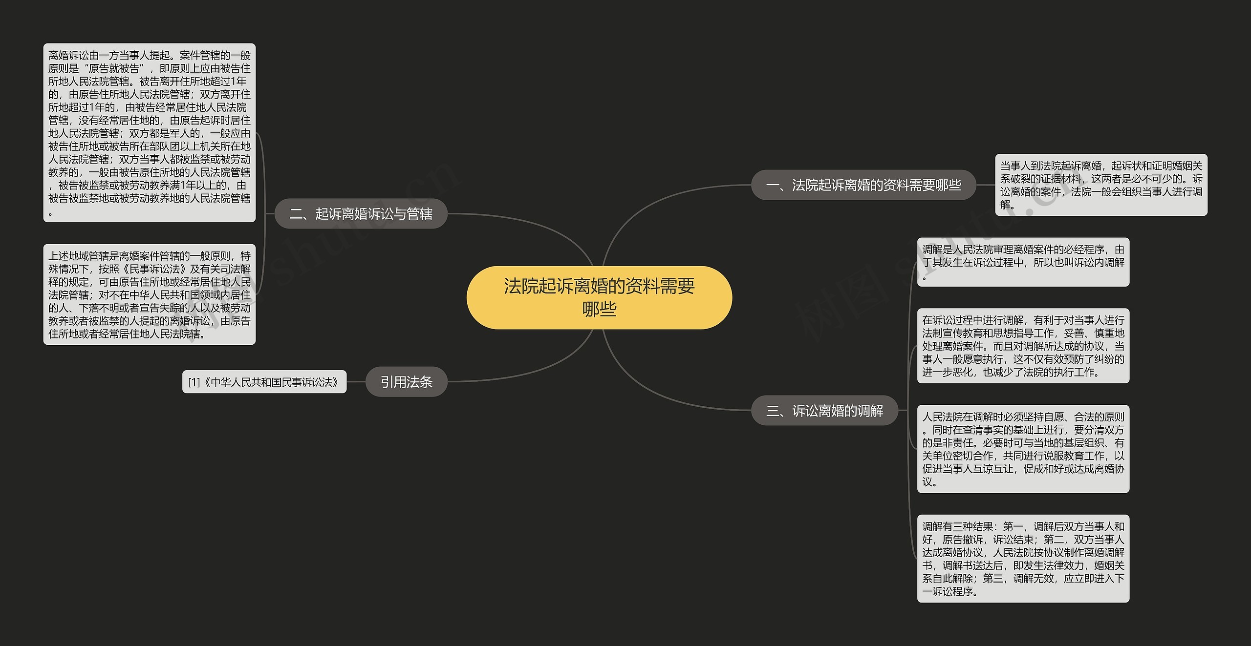 法院起诉离婚的资料需要哪些 法院起诉离婚的资料需要哪些