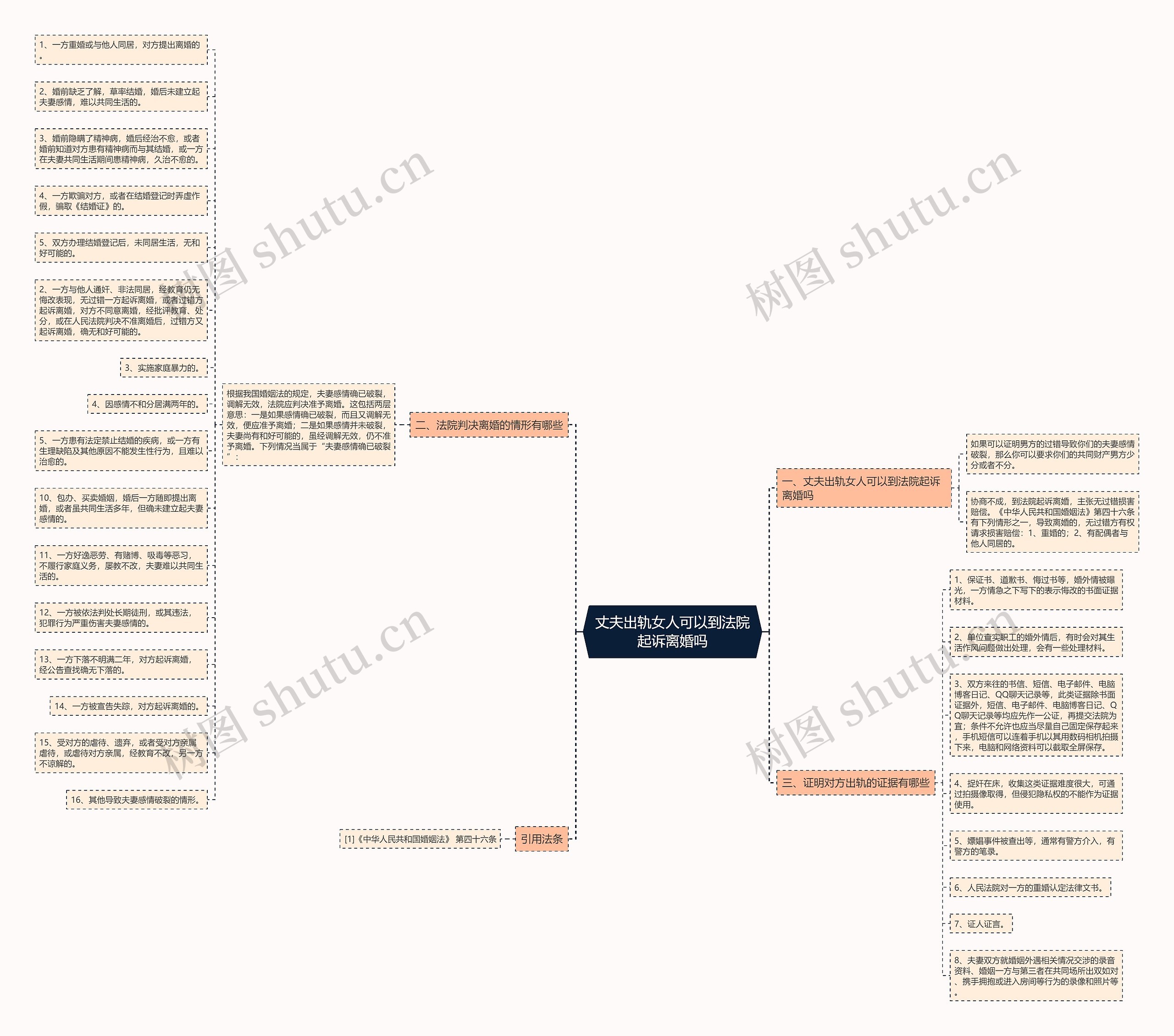 丈夫出轨女人可以到法院起诉离婚吗 丈夫出轨女人可以到法院起诉离婚吗