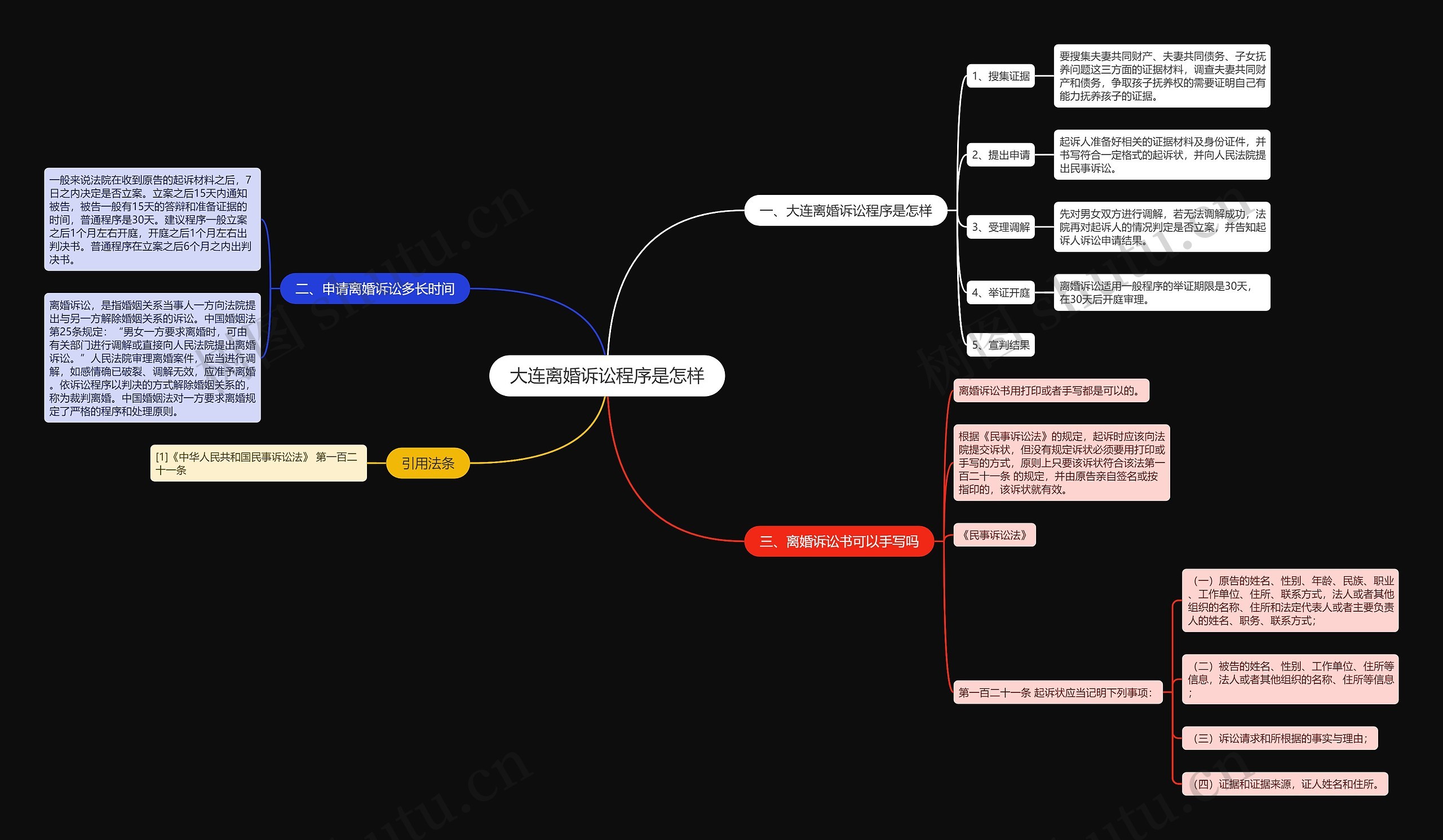 大连离婚诉讼程序是怎样 大连离婚诉讼程序是怎样