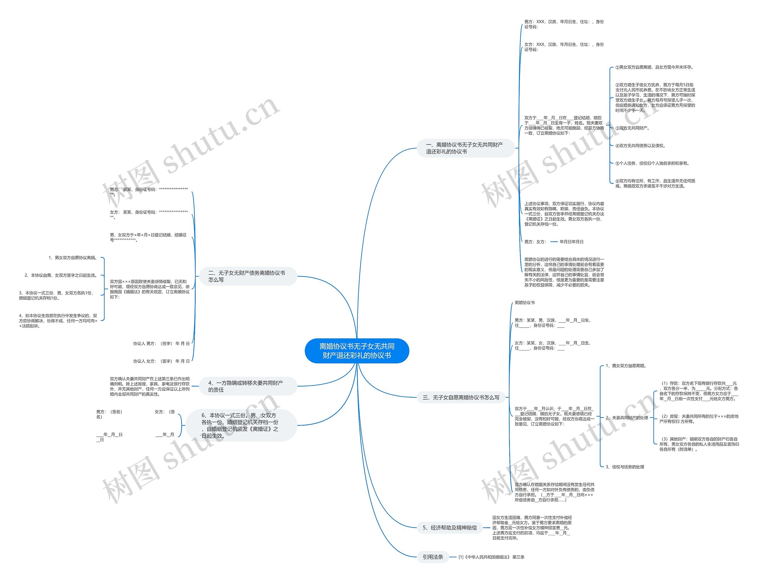 离婚协议书无子女无共同财产退还彩礼的协议书思维导图