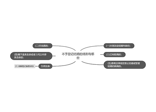 不予登记结婚的情形有哪些