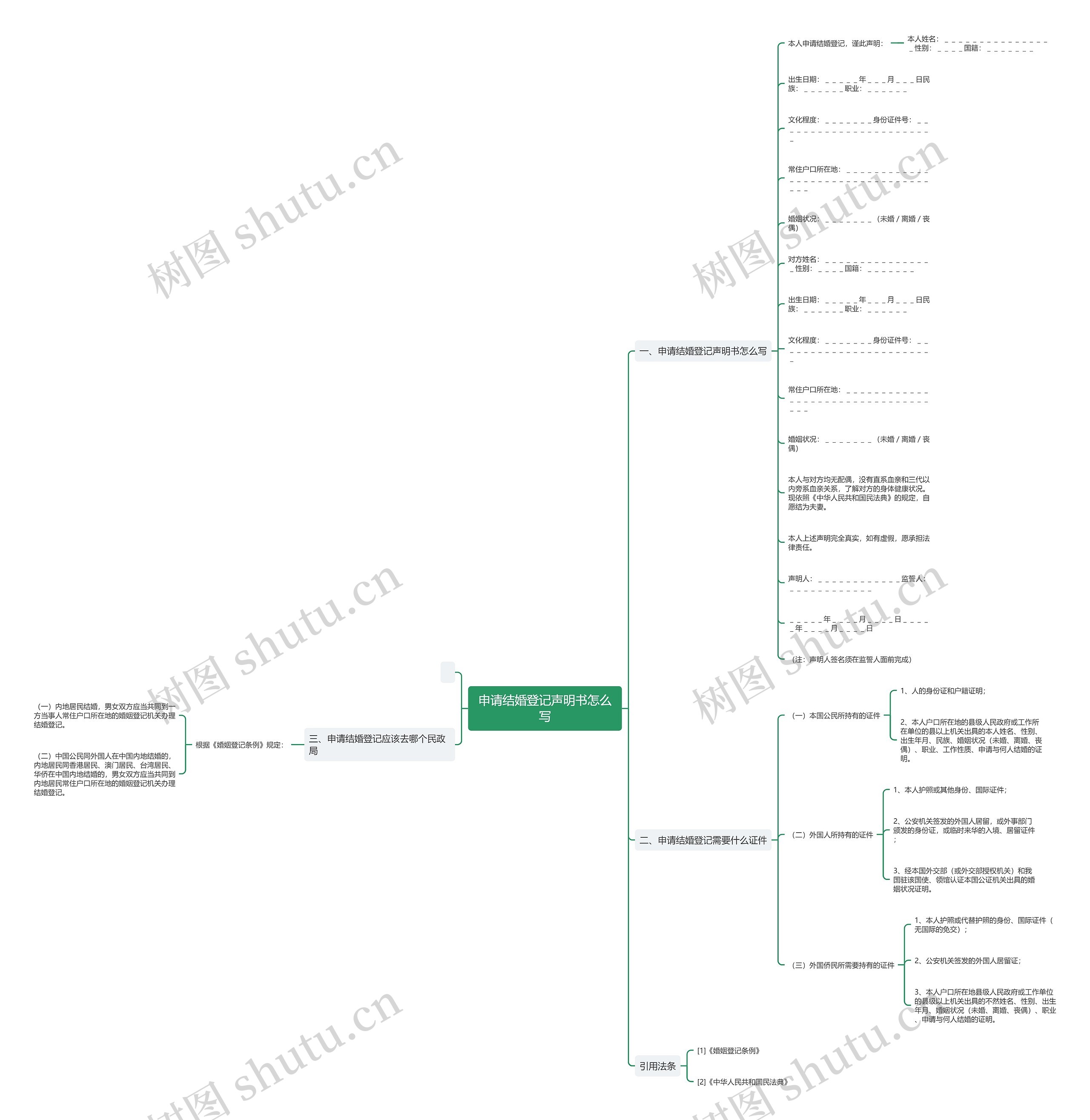 申请结婚登记声明书怎么写 申请结婚登记声明书怎么写