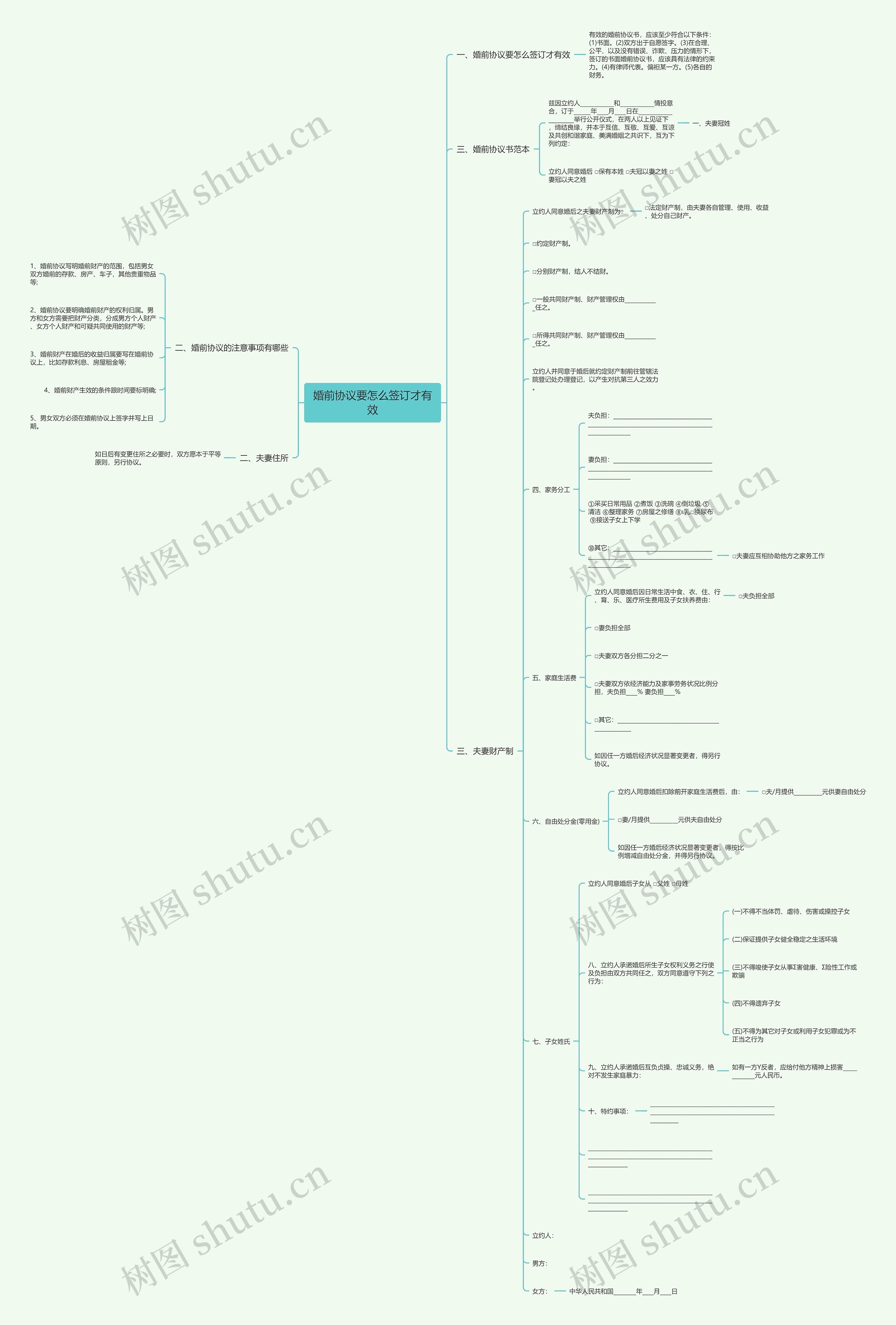 婚前协议要怎么签订才有效思维导图