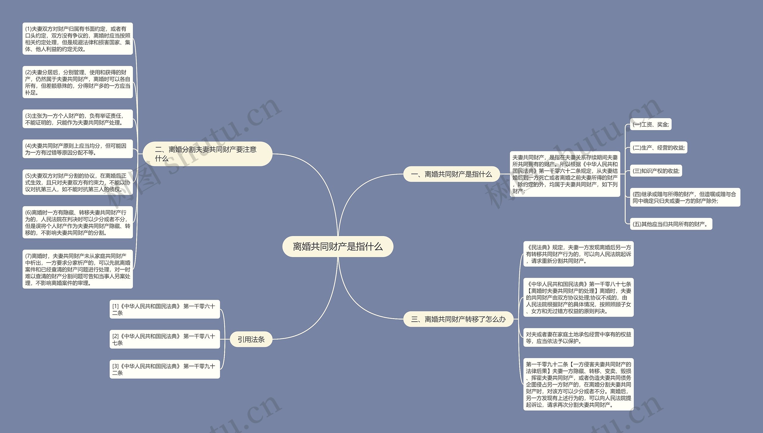 离婚共同财产是指什么