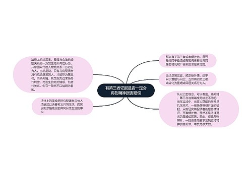 有第三者证据是否一定会得到精神损害赔偿