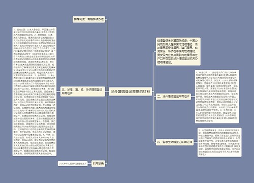 涉外婚姻登记需要的材料