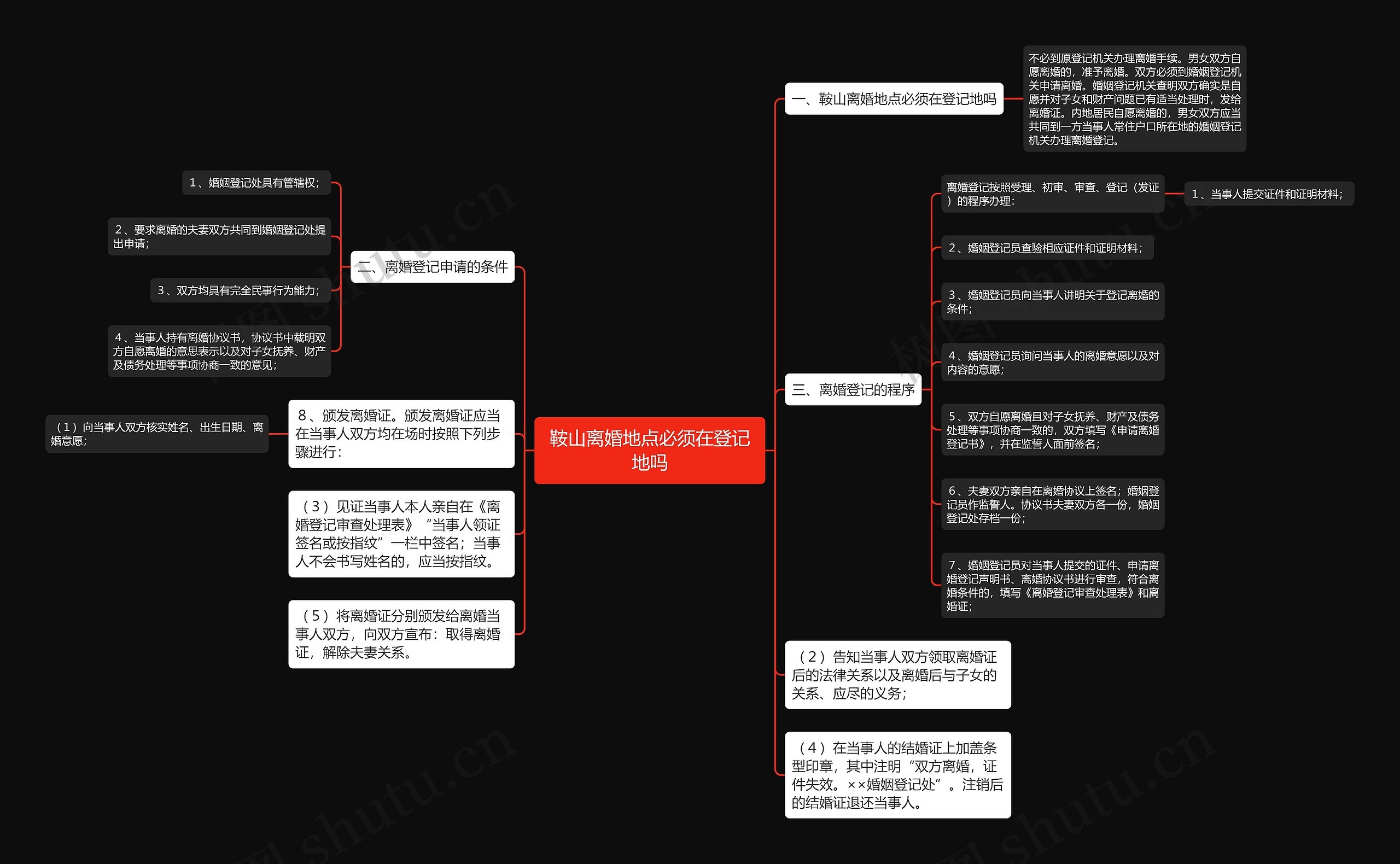 鞍山离婚地点必须在登记地吗思维导图