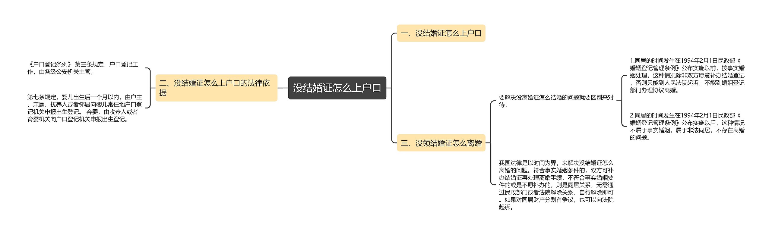 没结婚证怎么上户口思维导图