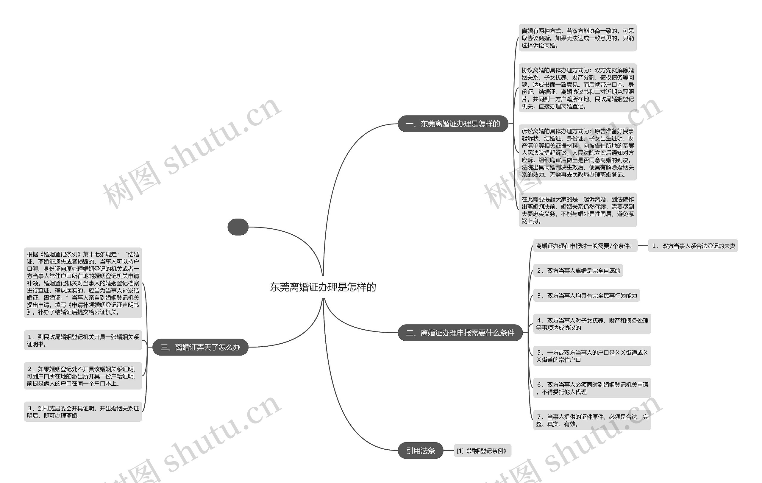东莞离婚证办理是怎样的 东莞离婚证办理是怎样的
