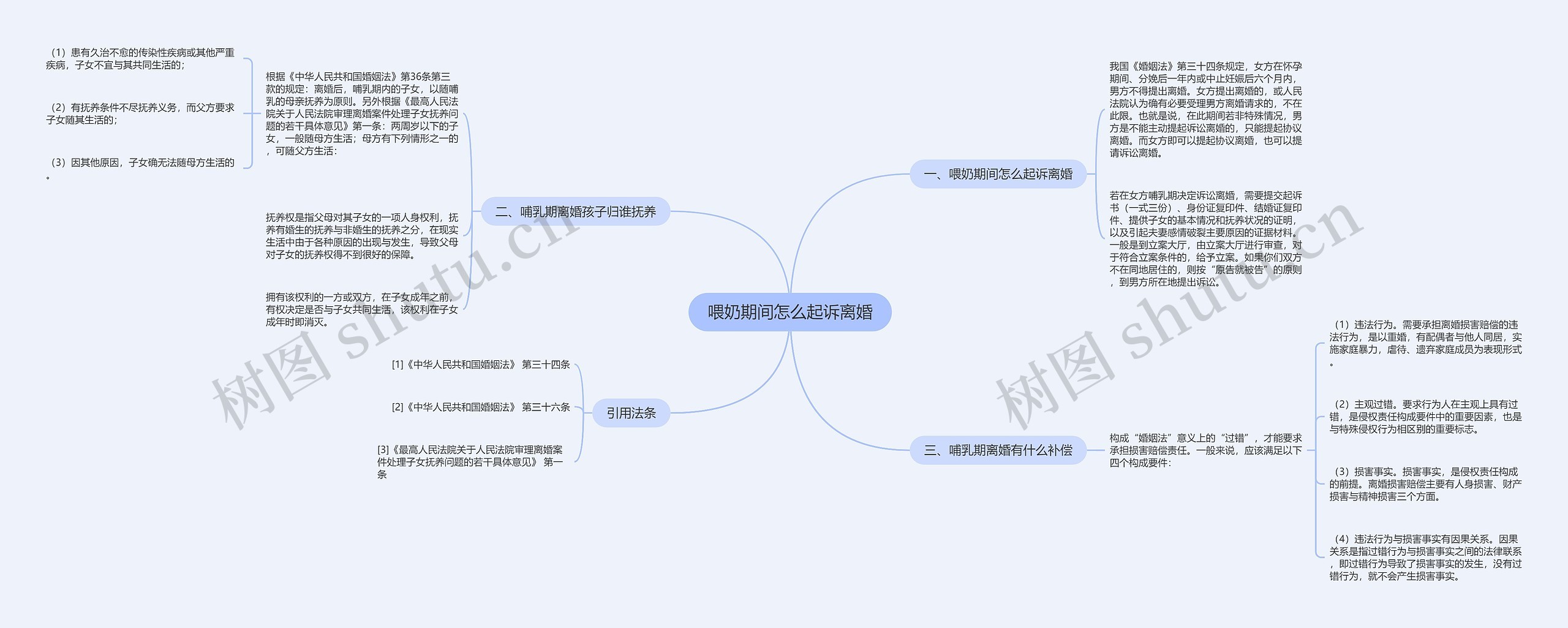 喂奶期间怎么起诉离婚思维导图