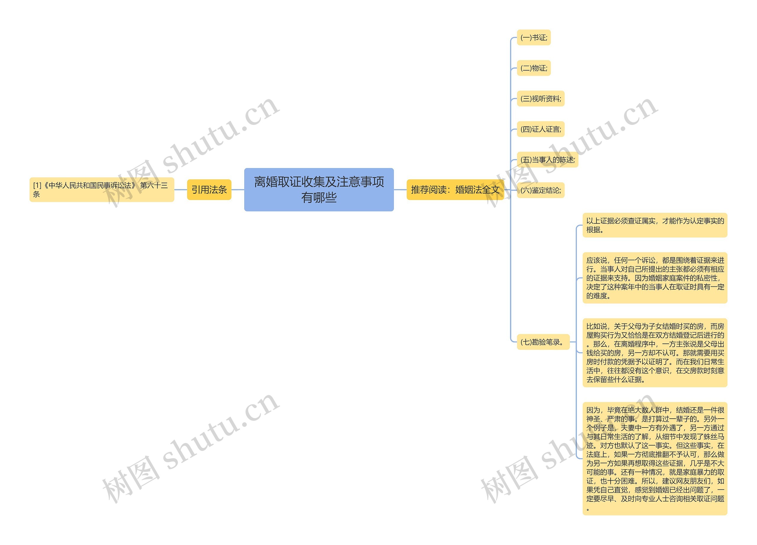 离婚取证收集及注意事项有哪些思维导图