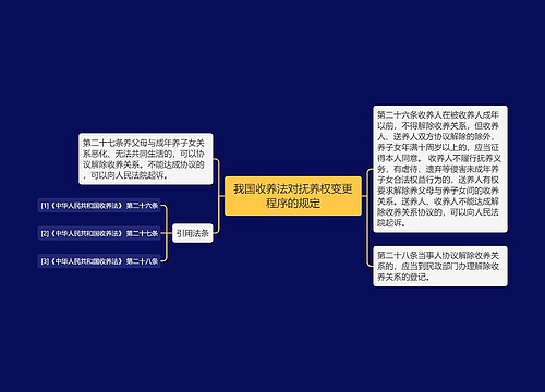 我国收养法对抚养权变更程序的规定