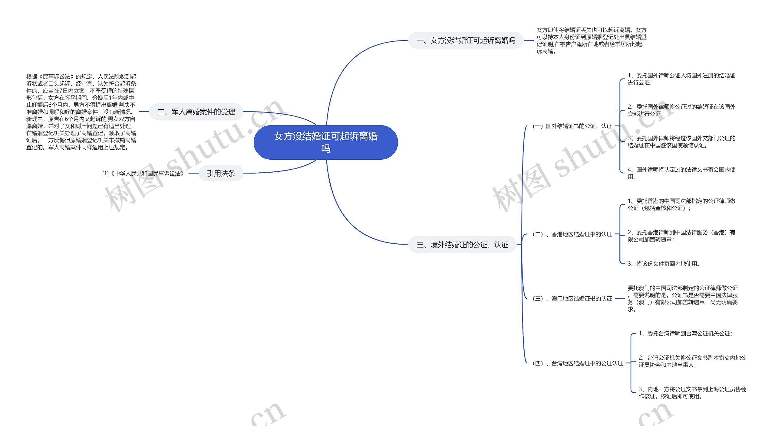 女方没结婚证可起诉离婚吗思维导图