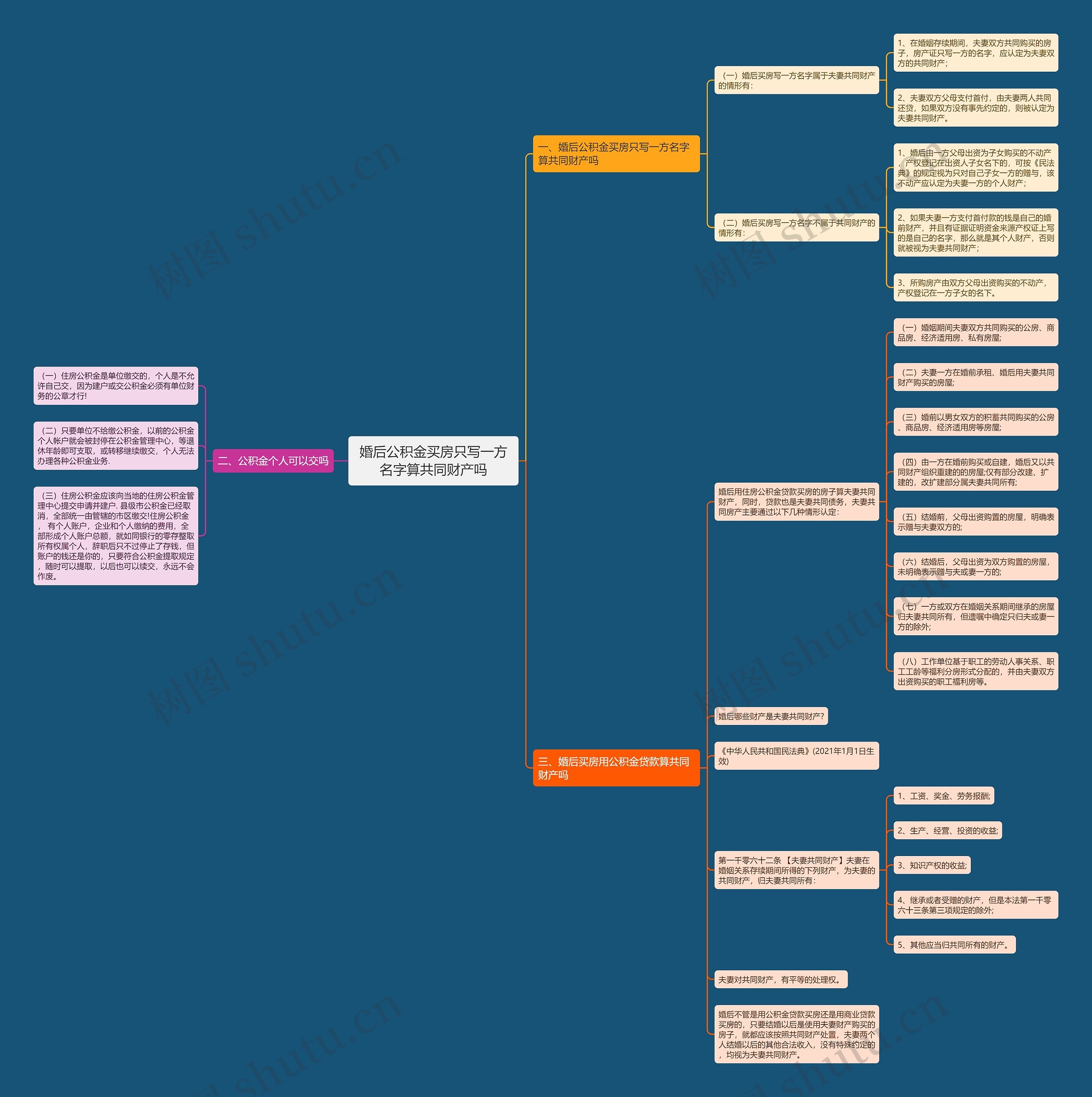 婚后公积金买房只写一方名字算共同财产吗 婚后公积金买房只写一方名字算共同财产吗