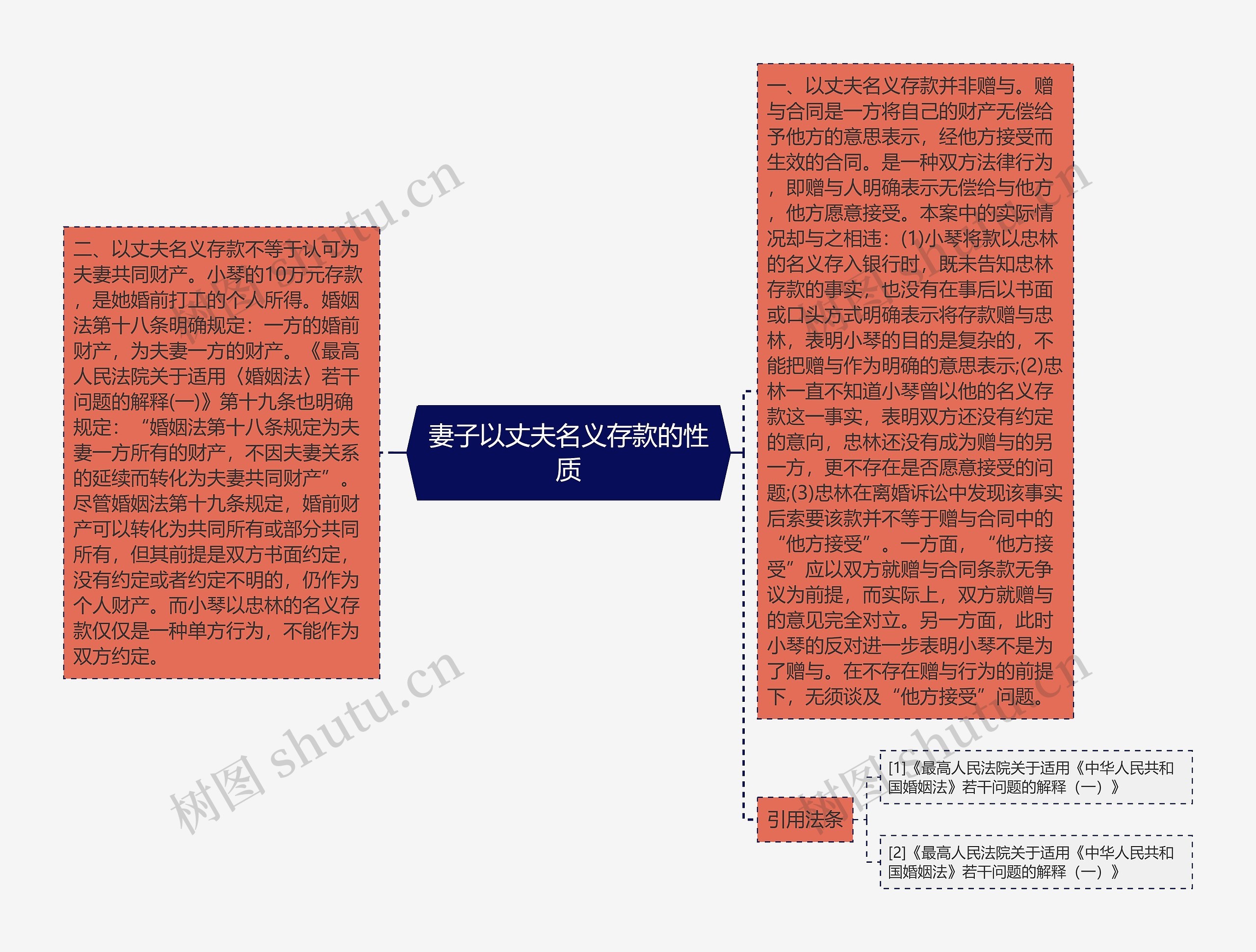 妻子以丈夫名义存款的性质 妻子以丈夫名义存款的性质