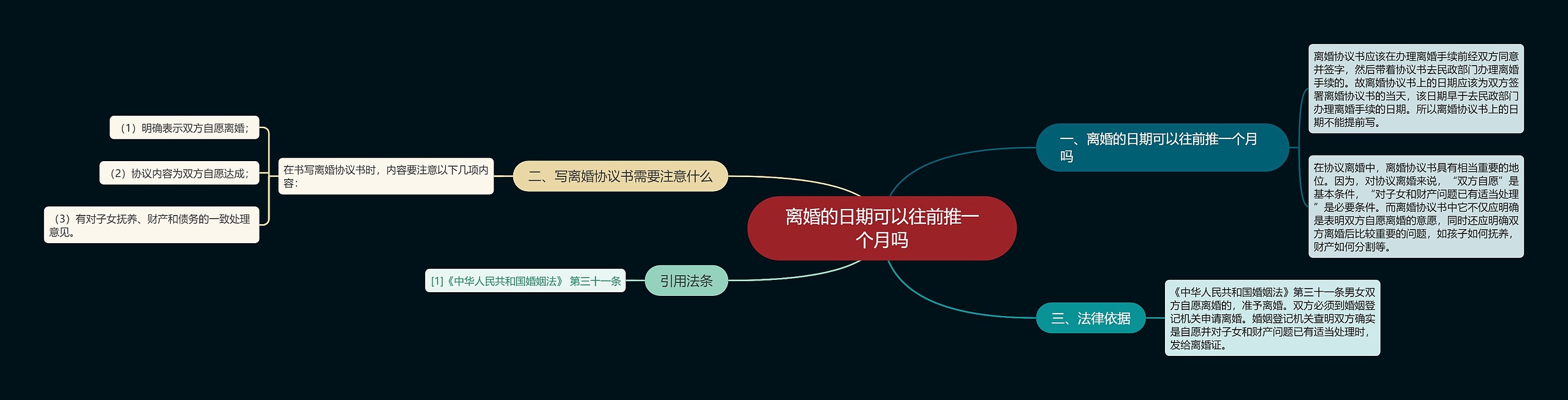 离婚的日期可以往前推一个月吗思维导图