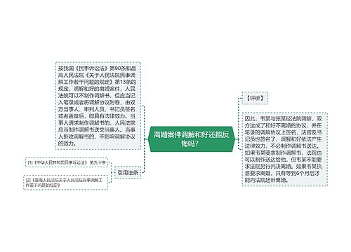 离婚案件调解和好还能反悔吗？