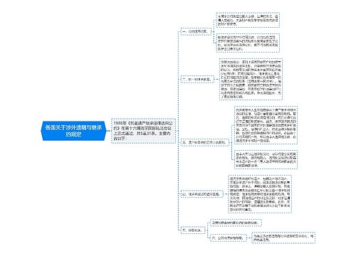 各国关于涉外遗嘱与继承的规定