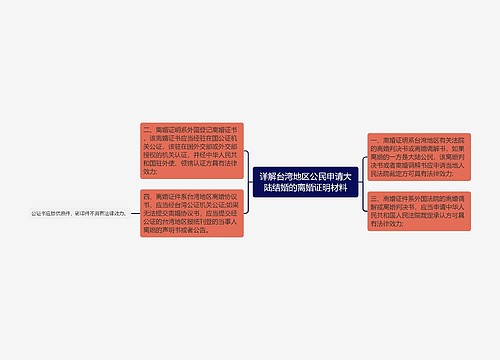 详解台湾地区公民申请大陆结婚的离婚证明材料