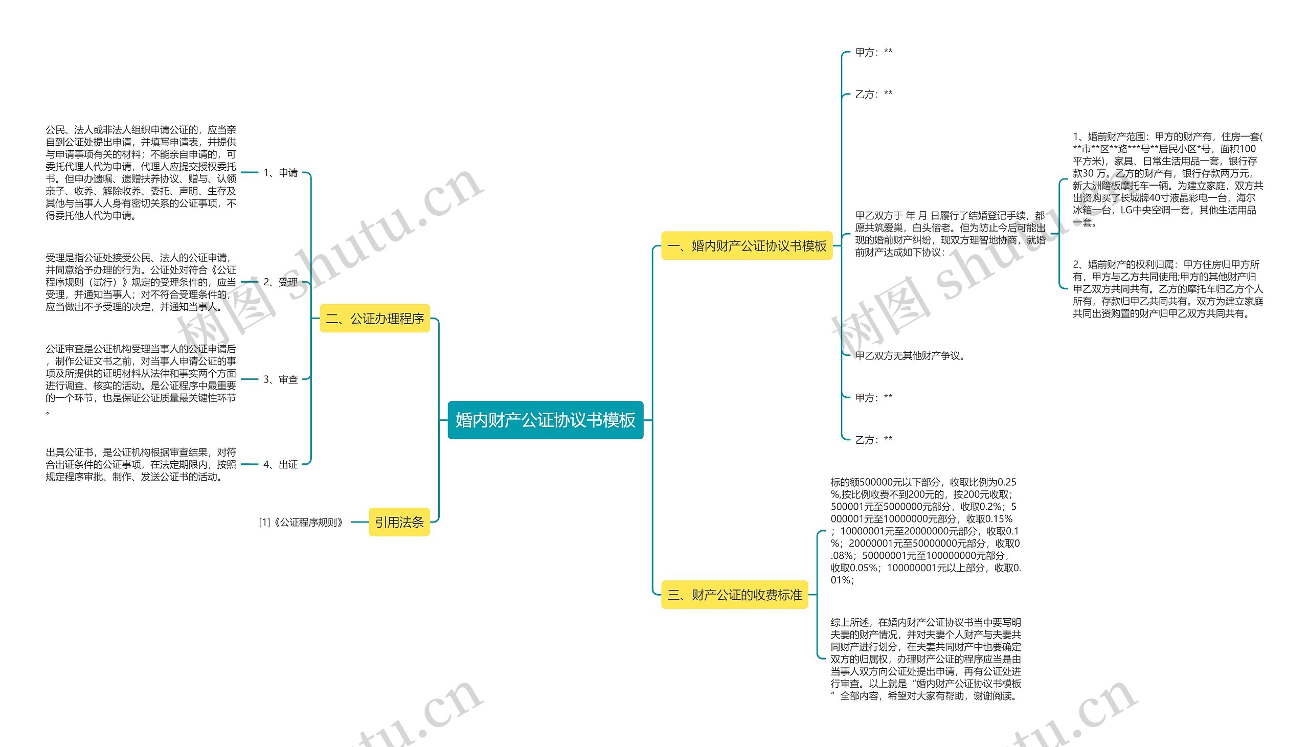 婚内财产公证协议书模板 婚内财产公证协议书模板